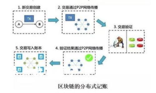 TokenIM：未来数字资产交易与代币单位的趋势