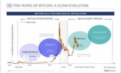 Tokenim转账使用教程：一步